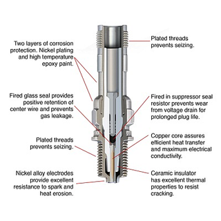 REB32E, CHAMPION SPARK PLUGS, URHB32E